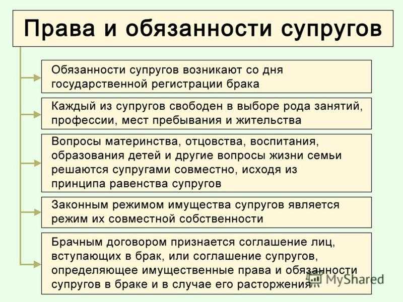 Условия и порядок заключения брака: регистрация в России