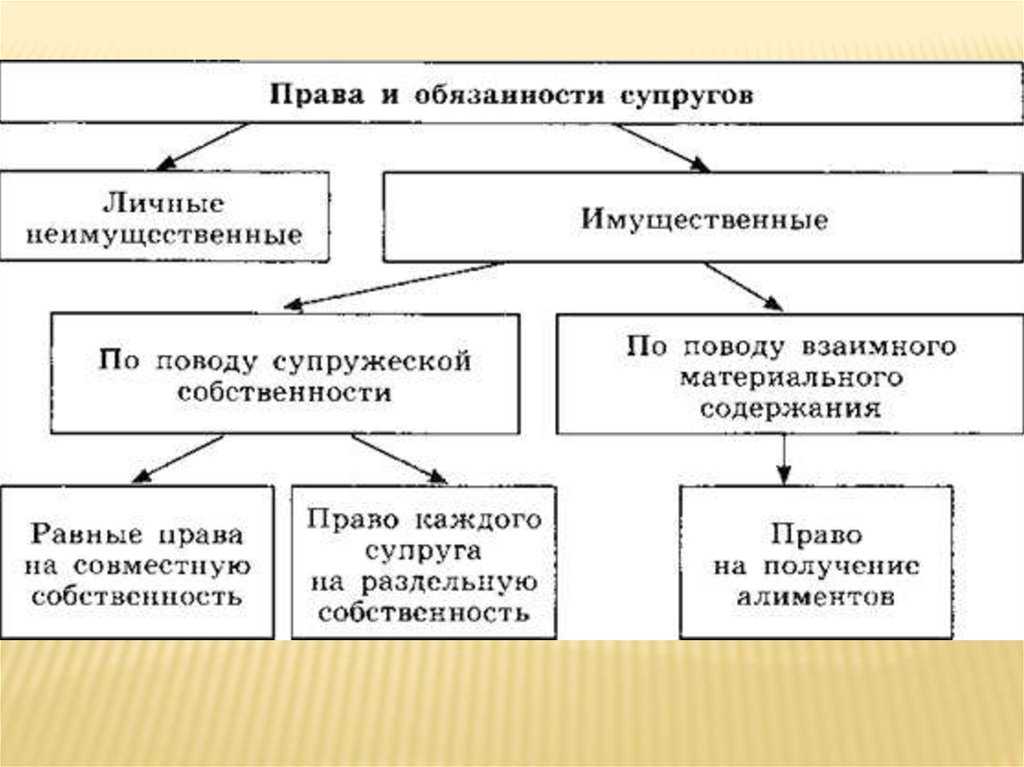Условия и порядок заключения брака в российской федерации: семейный кодекс