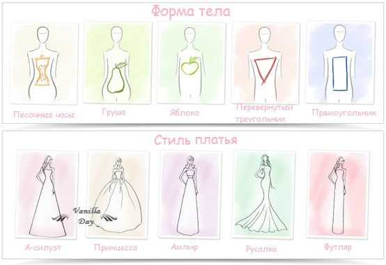 Цветные свадебные платья: 80 шикарных идей