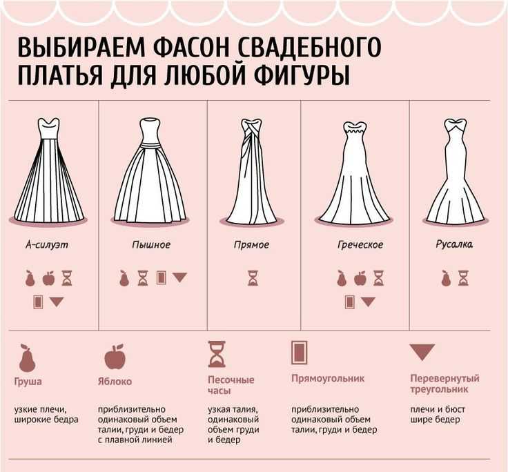 Пышные свадебные платья - кому пойдет фото моделей 2021 года