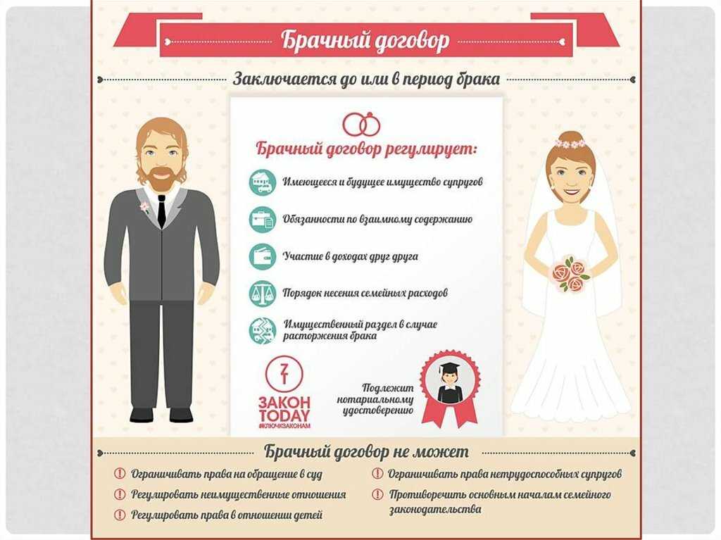 Шансы выйти замуж - психология, отношения, мужчина и женщина, брак, выйти замуж