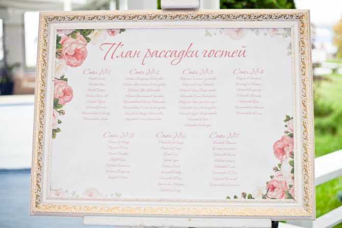 Зачем нужен список гостей на свадьбу? кого приглашать?