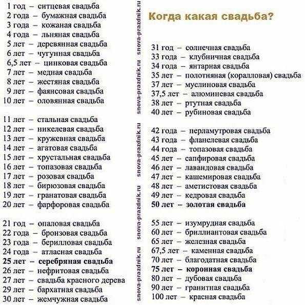 15 лет свадьбы - что подарить на годовщину | хрустальная свадьба