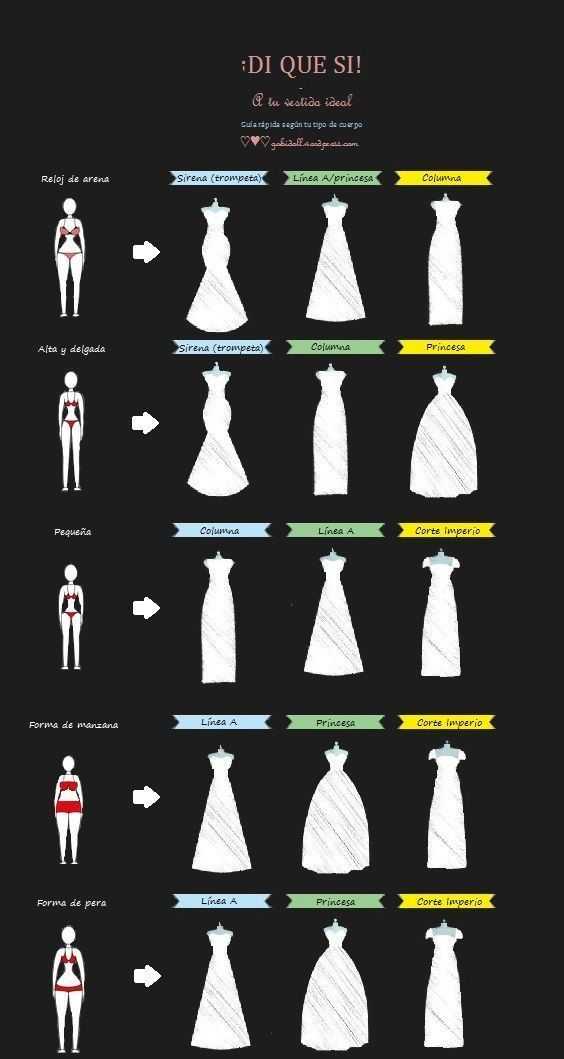 Ошибки при выборе свадебного платья, которые совершают многие невесты: как их избежать?
