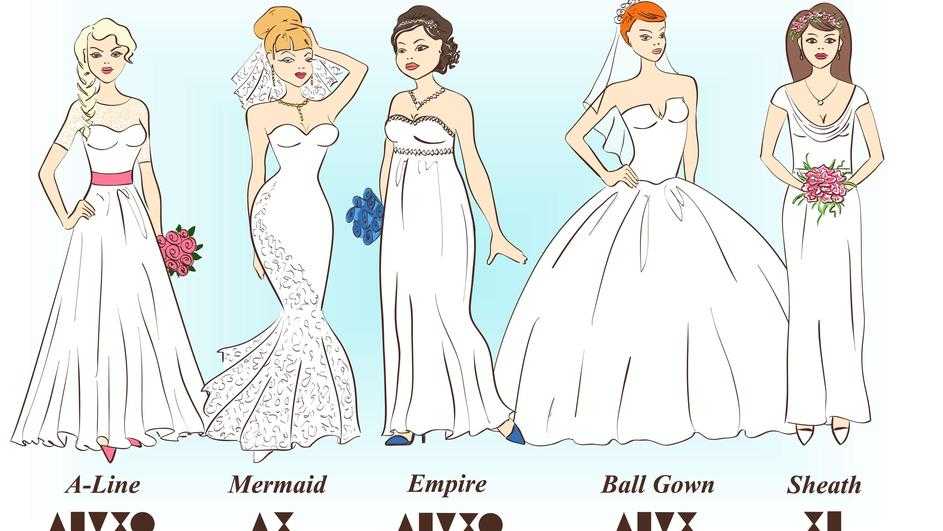 Красивые свадебные платья 2020-2021- лучшие фото идеи наряда невесты | topidej.ru