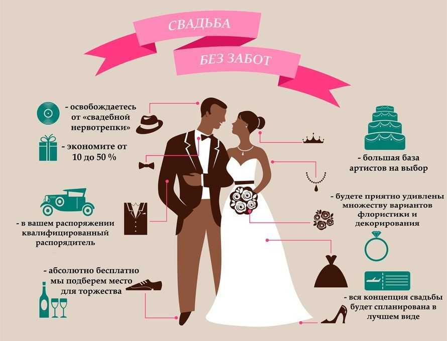 Все, что нужно для свадьбы — полный список до мелочей для невесты и жениха