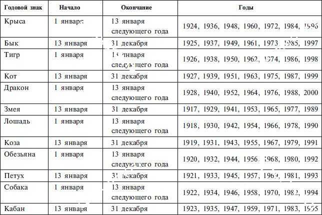 Структурный гороскоп григория кваши: таблица совместимости, история возникновения теории, структура, типы браков, как правильно определить отношения по синтезу знаков