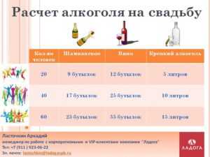 Расчет алкоголя на свадьбу: как посчитать количество напитков и спиртного на торжество? сколько вина и шампанского потребуется?