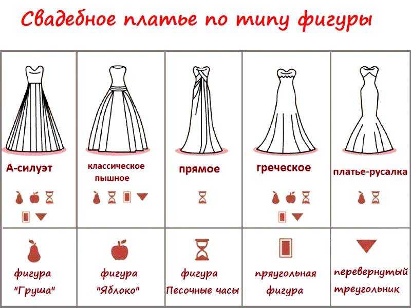 Красивые свадебные платья 2020-2021- лучшие фото идеи наряда невесты | topidej.ru