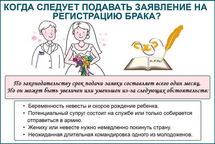 Быстрая регистрация брака в день подачи заявления