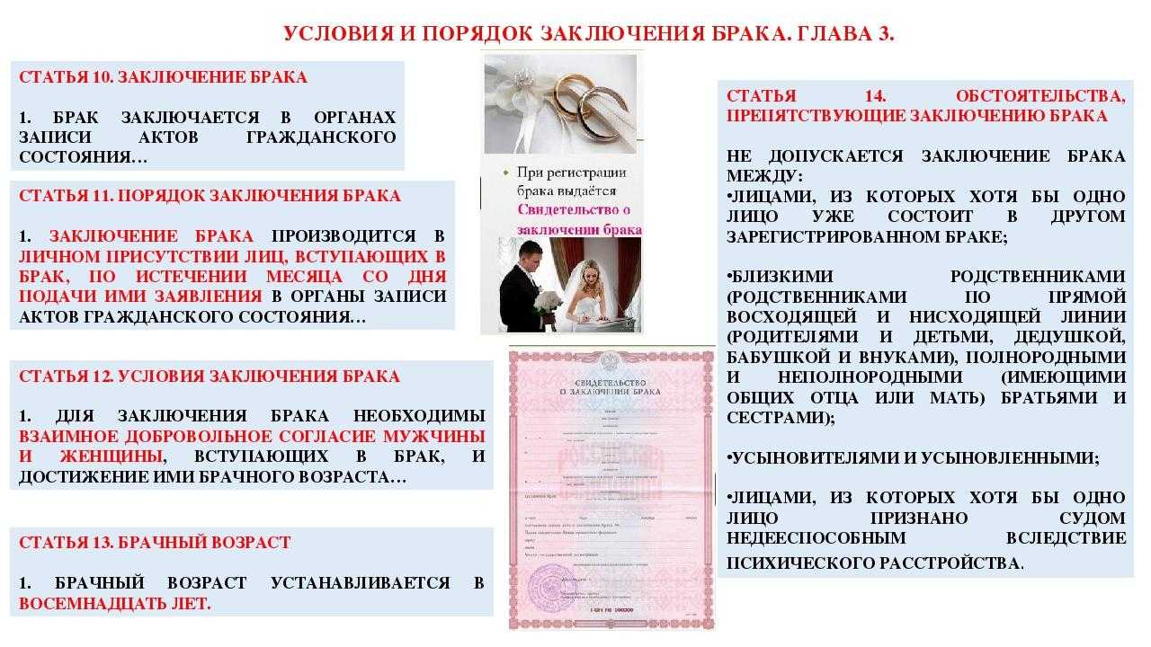 Брак в рф заключается в. Требования для заключения брака в РФ. Условия и порядок заключения брака условия. Порядок регистрации заключения брака. Условия необходимые для регистрации брака.