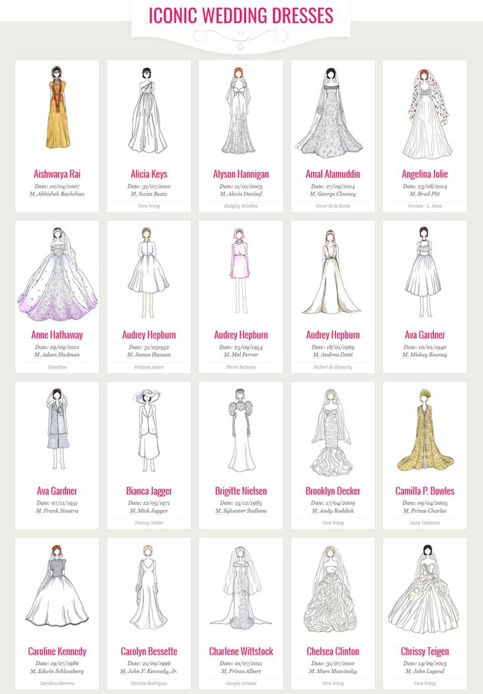 Как выбрать свадебное платье, как подобрать по фигуре, какие бывают свадебные платья, цвет, каким должно быть, какое свадебное платье выбрать, какое подойдет, какое в моде