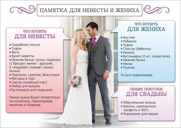 Как сэкономить на свадебном платье: советы для невесты
