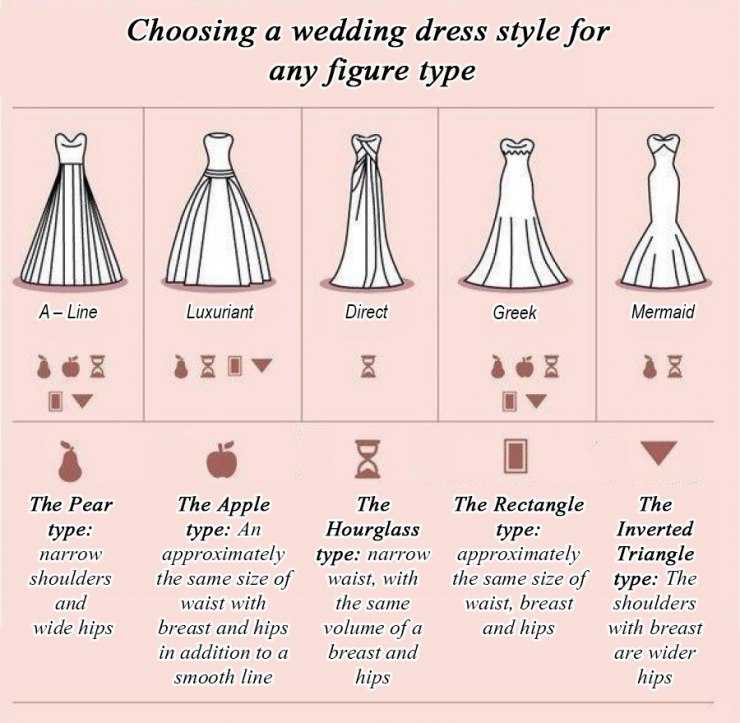 Закрытые свадебные платья: с закрытыми плечами, рукавами, верхом и спиной