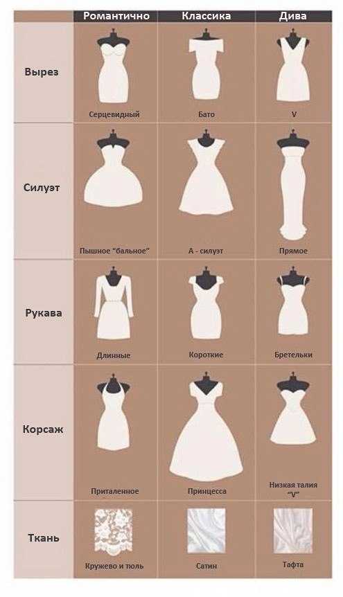 Короткие свадебные платья - 84 фото наиболее элегантных решений