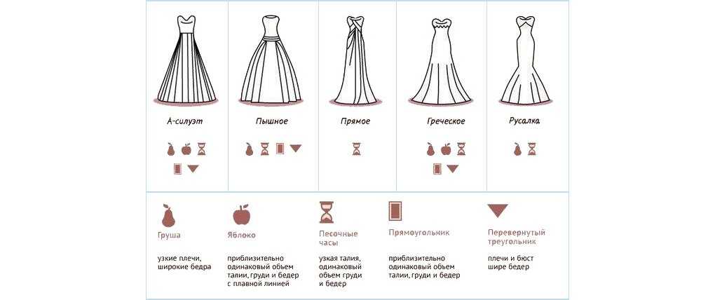 Особенности и разновидности платьев-трансформеров, с чем носить