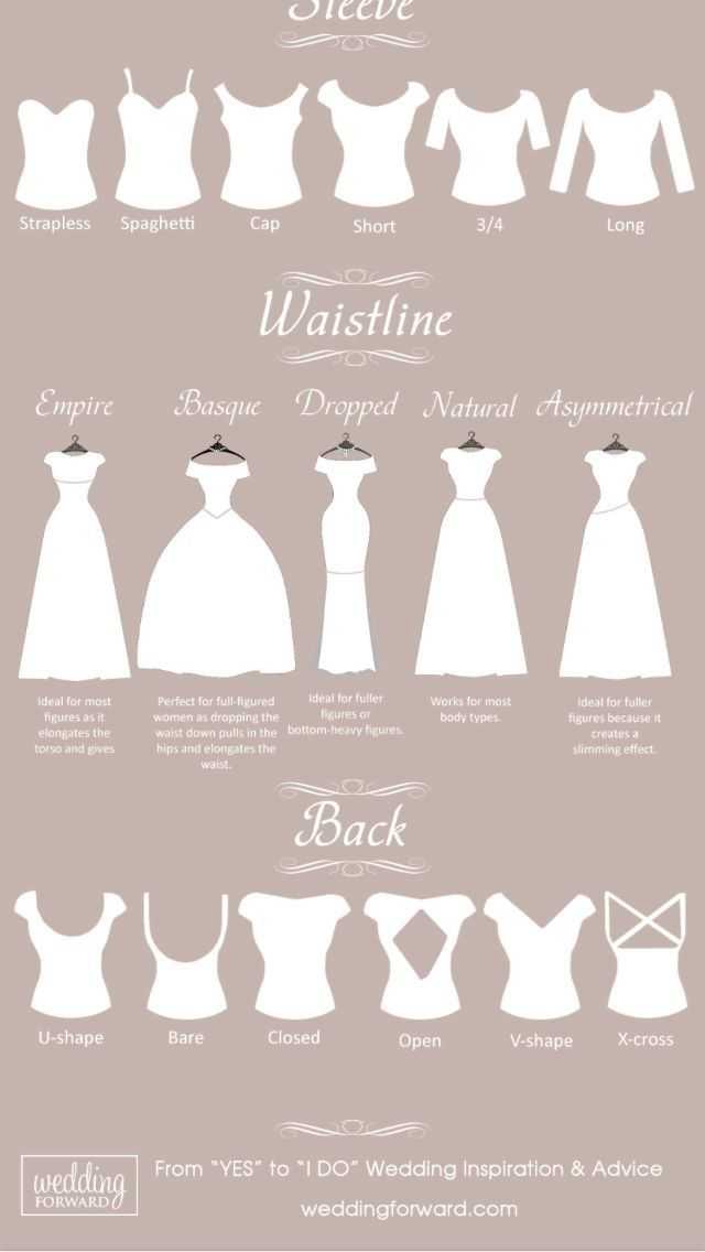Блестящее свадебное платье: фото и идеи трендовых нарядов